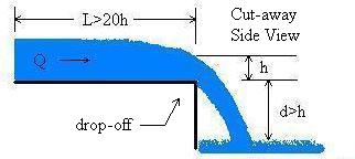 Circular Culvert Pipe Free Flowing Discharge Calculation End Depth Method